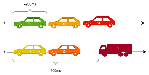 execute-vs-schedule-2threads