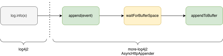 executor-deadlock-append-x