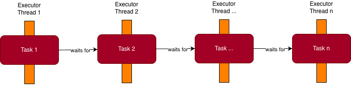 malicious-chain