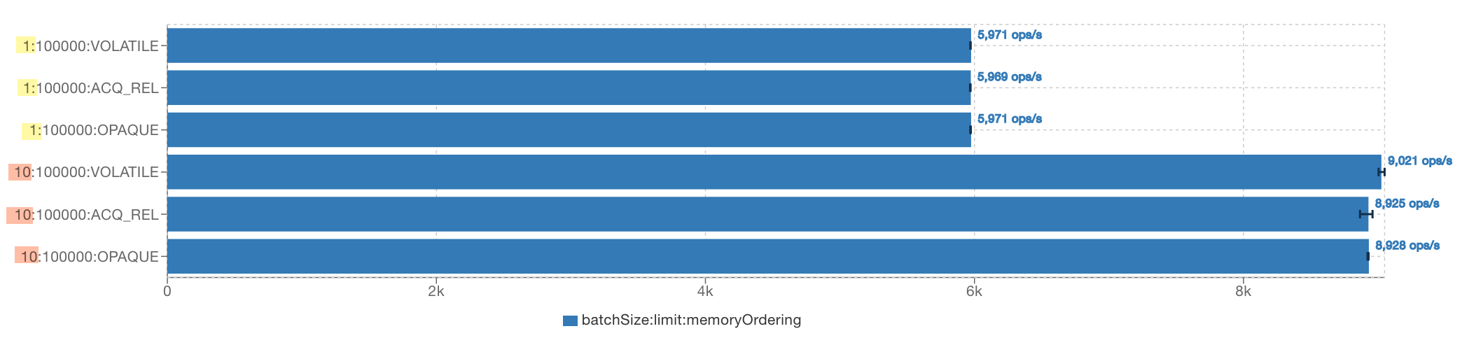 fib-till-stop-bench-results
