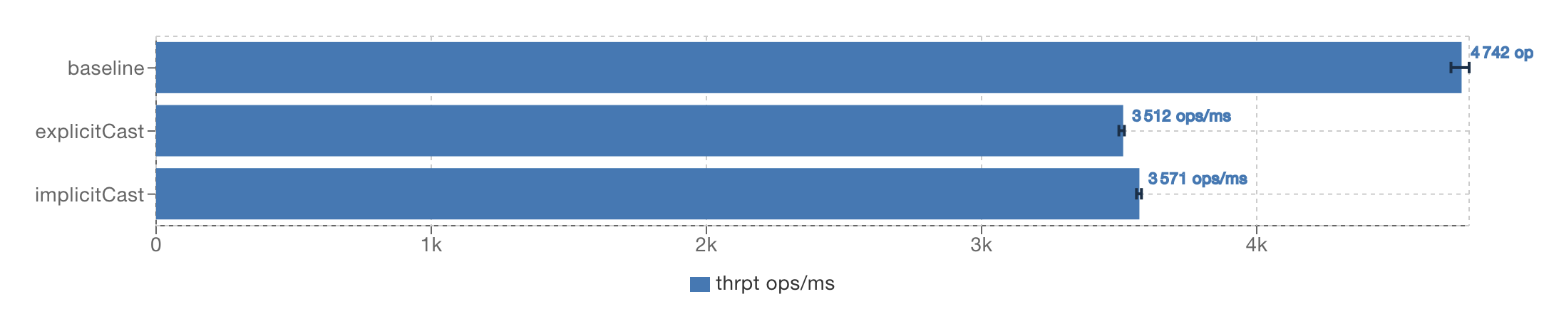 Copilot GPT5 benchmark results