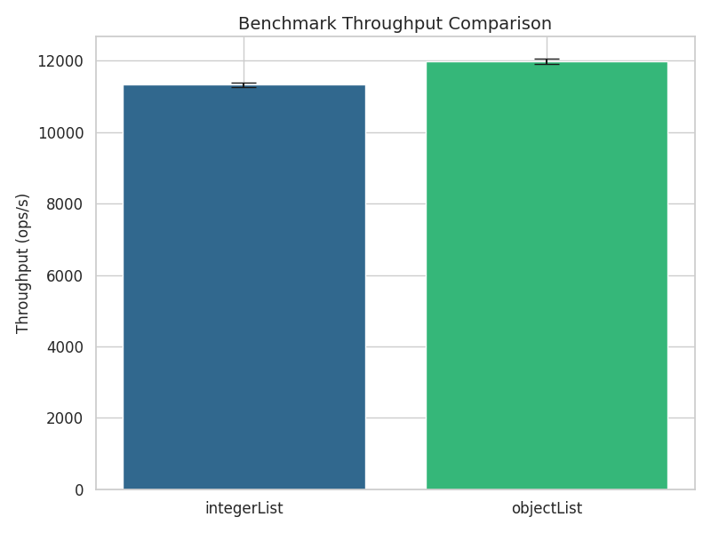 bar plot with benchmark results group 1