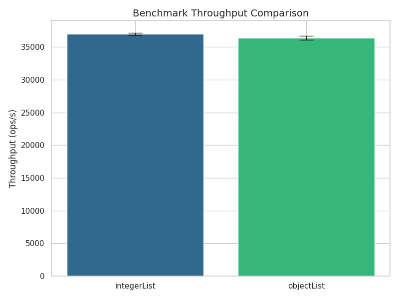 bar plot with benchmark results group 2