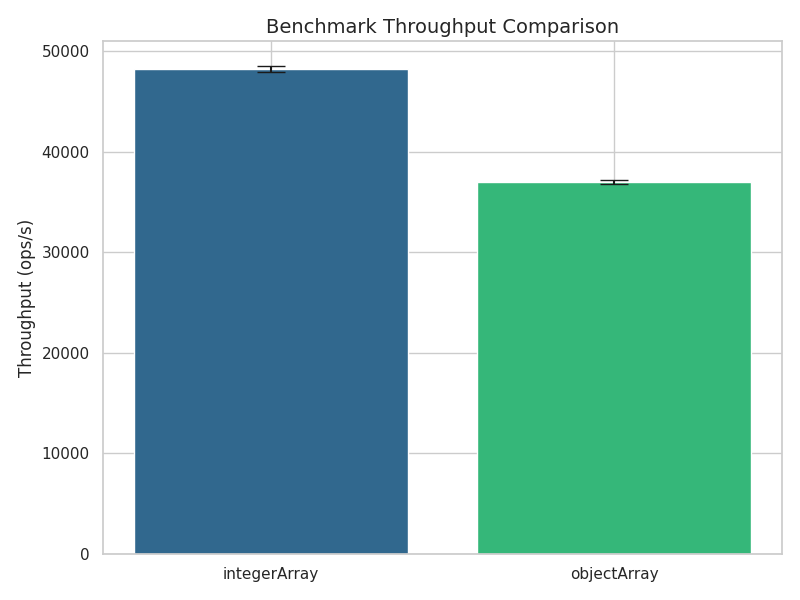 bar plot with benchmark results group 3